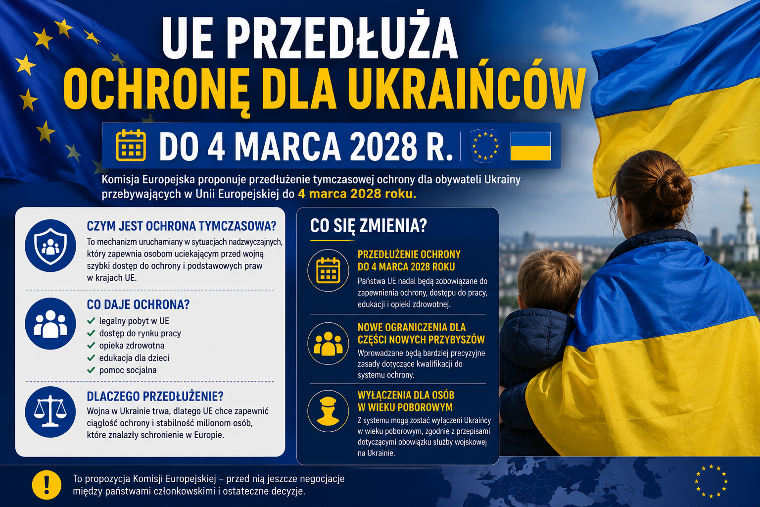 UE przedłuża ochronę dla obywateli Ukrainy do 2028 roku. Jednocześnie szykują się zmiany w systemie