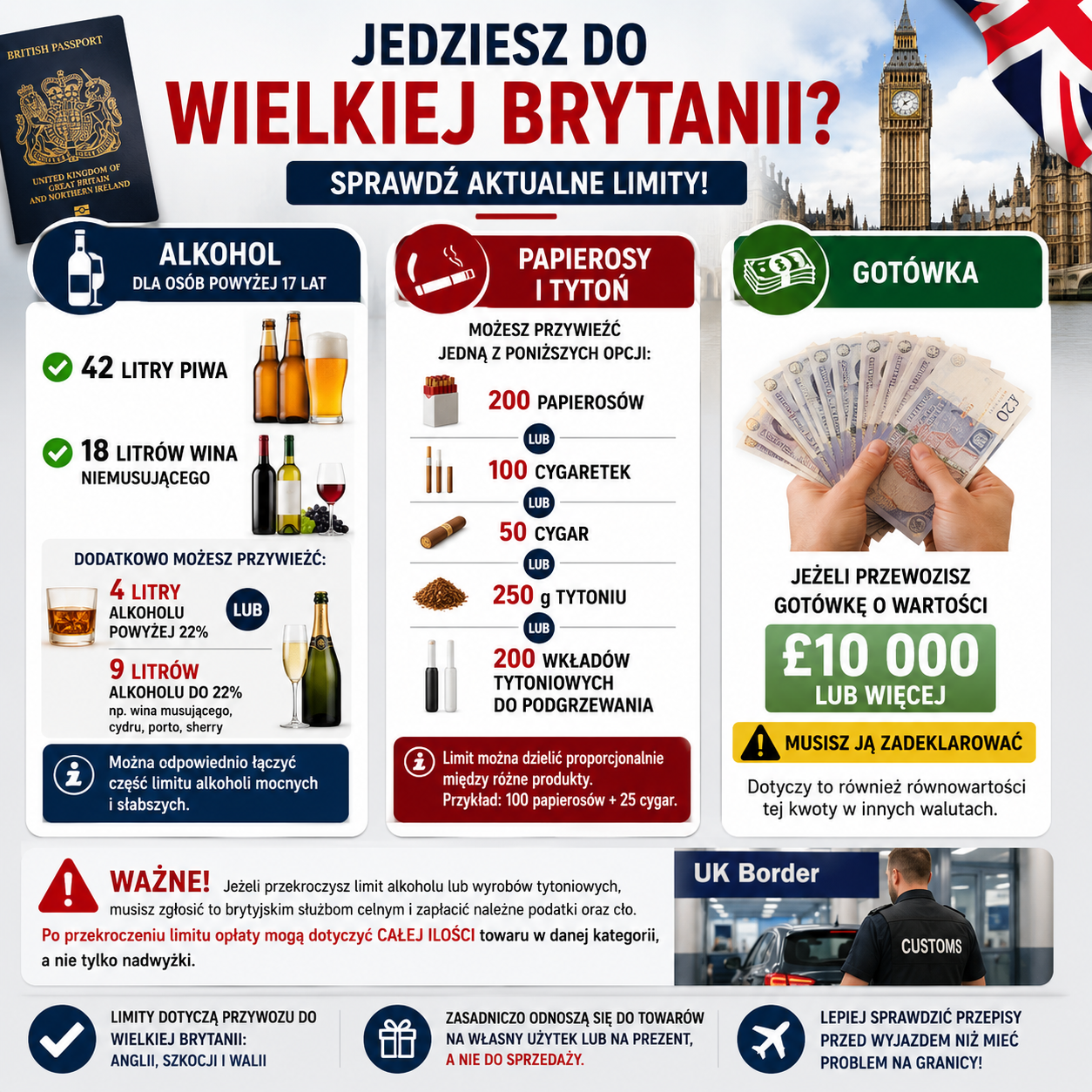 Przewóz alkoholu, papierosów i gotówki do Wielkiej Brytanii. Jakie są aktualne limity?