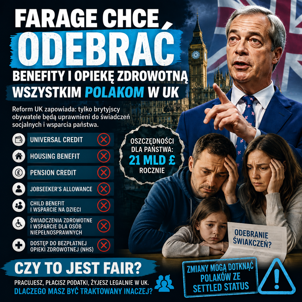 Farage i Reform UK chcą odebrać większość benefitów obcokrajowcom. Zmiany mogą dotknąć także Polaków ze settled status